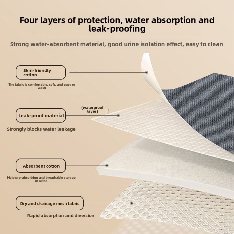Heavy Absorbency Washable Inco – Period Panty Absorbent recenzja i cena