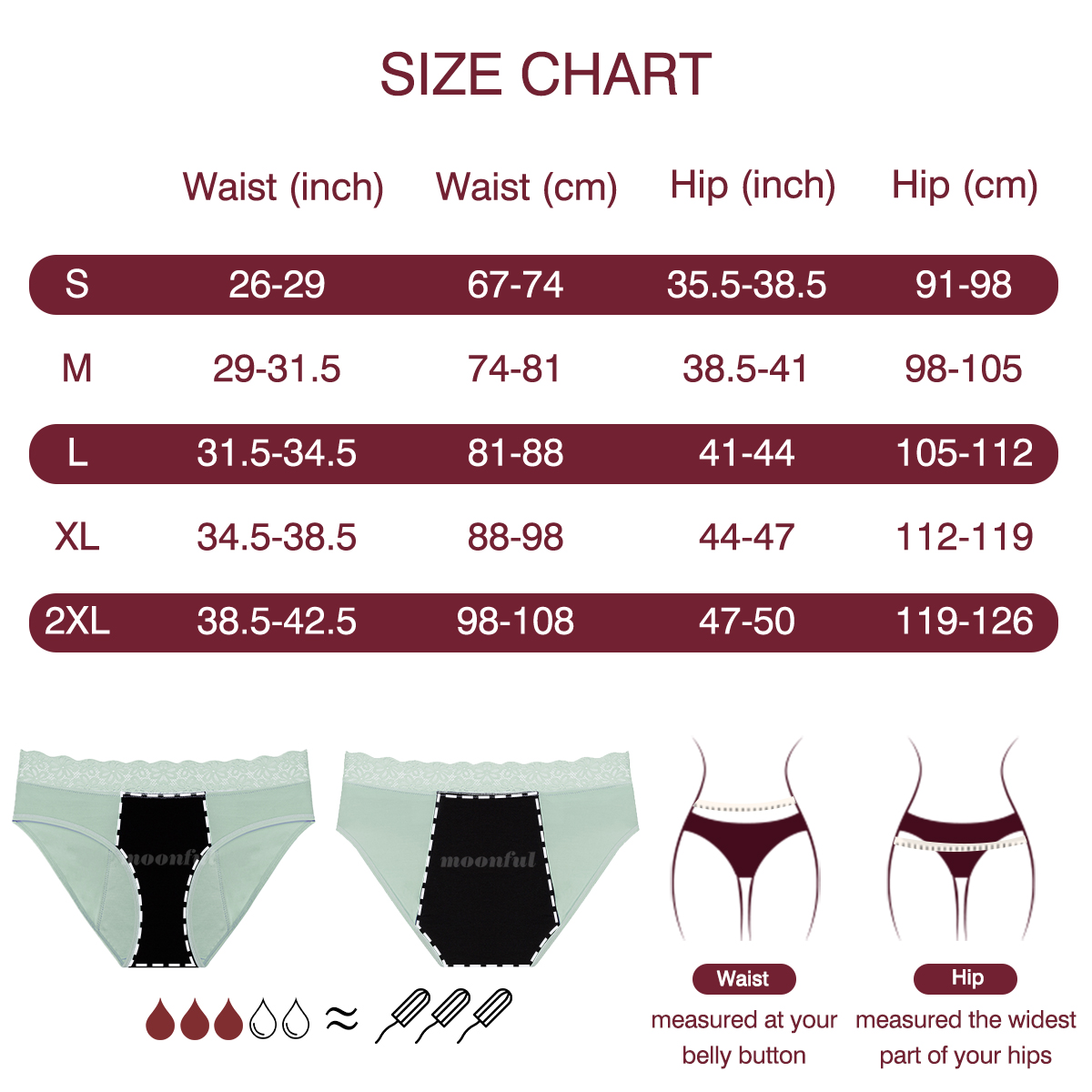 Menstrual Cycle Absorbent Unde – Period Panty Absorbent recenzja i cena